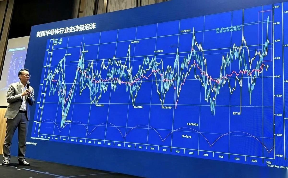 香港的一场闭门交流会。
投影仪的光打在幕布上，经济学家洪灏切出了一张图。那是一张