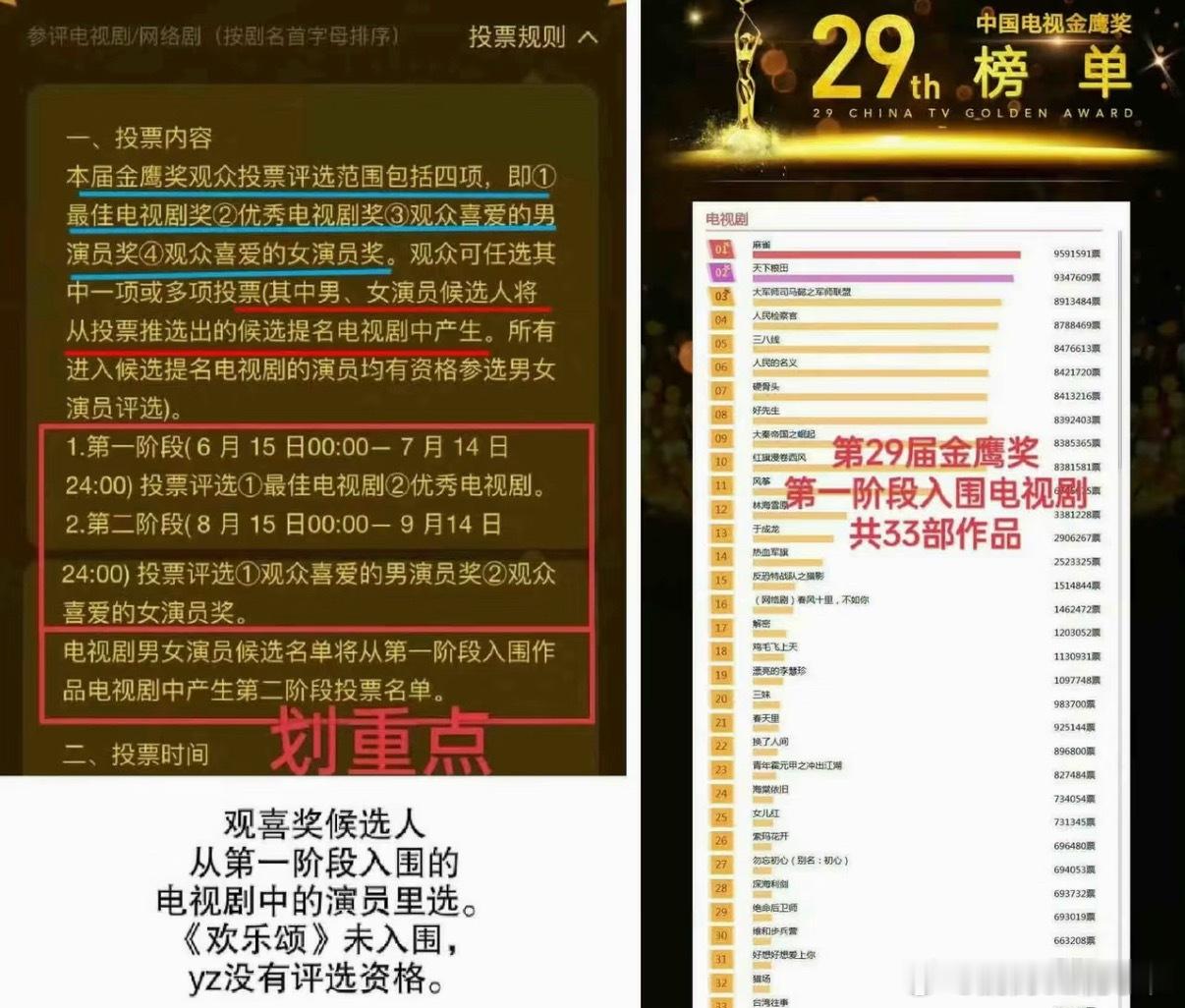 沝粉一直营销入围的是香mi，但其实入围的是欢乐颂四番邱yingying。观众喜爱