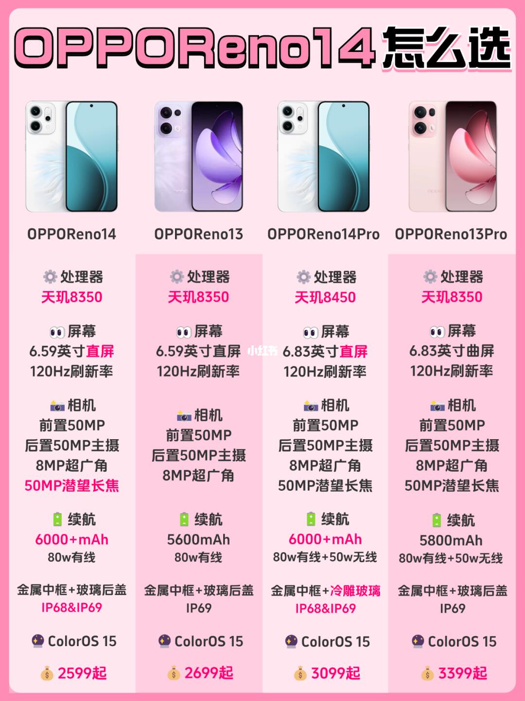 下周发布‼️OPPO Reno14值得入吗❓