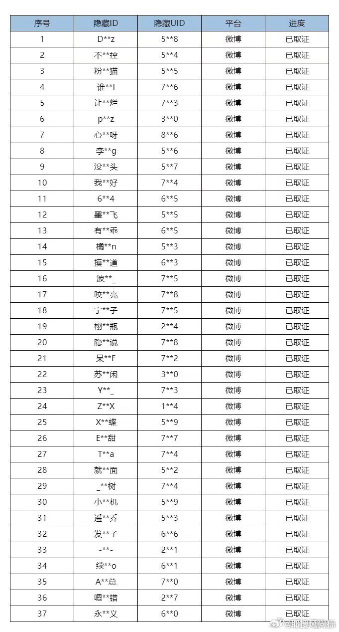 梓渝方已完成取证告黑 梓渝方已完成取证告黑！！！！
