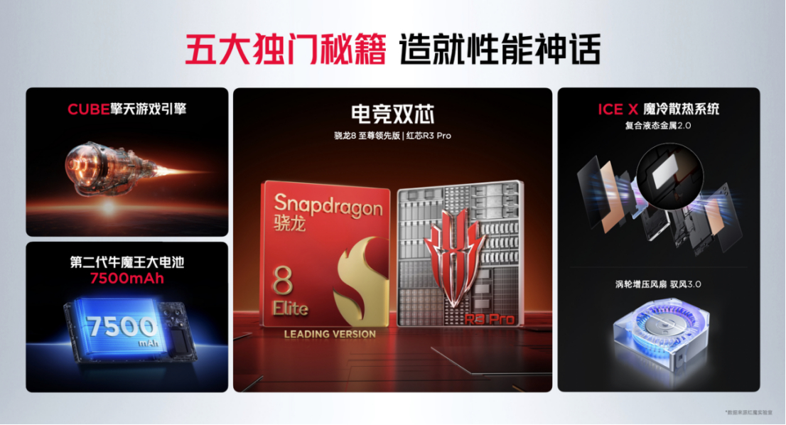 今天红魔10S Pro发布了，搭载7500mAh+120W超快充，游戏手机的续航
