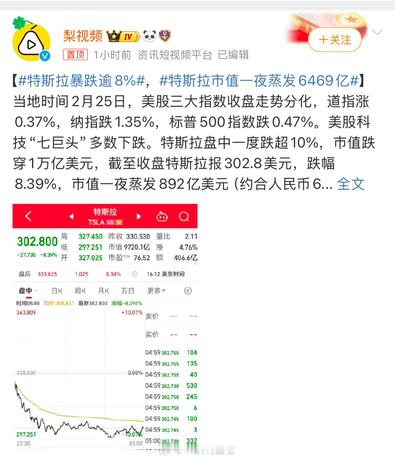 特斯拉总市值较最高位跌去36% 不应该吧？老马不是很会玩吗，又榜上了新的领导人，