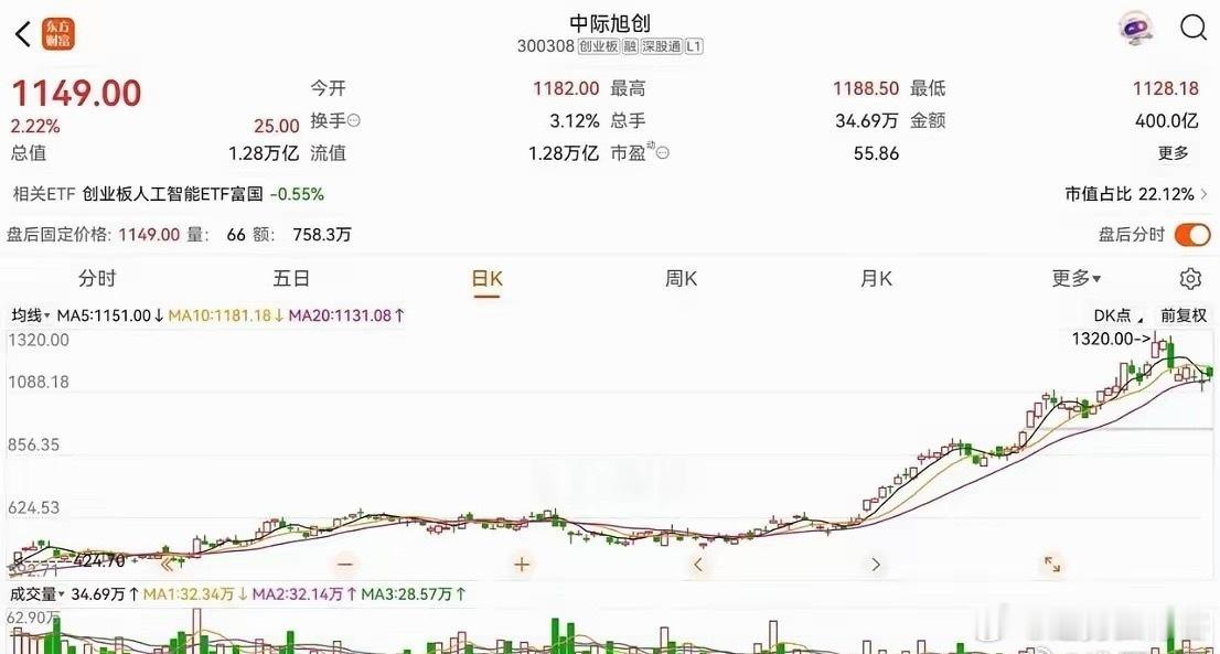 CPO板块迎来重磅利好，美国ProShares已向SEC提交文件，拟推出追踪中际