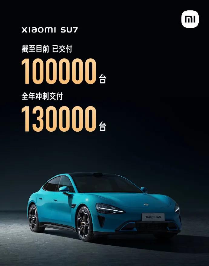 小米今年的交付于己超过13万台！
它只有一款车！而且今年才上市！更是小米造的第一