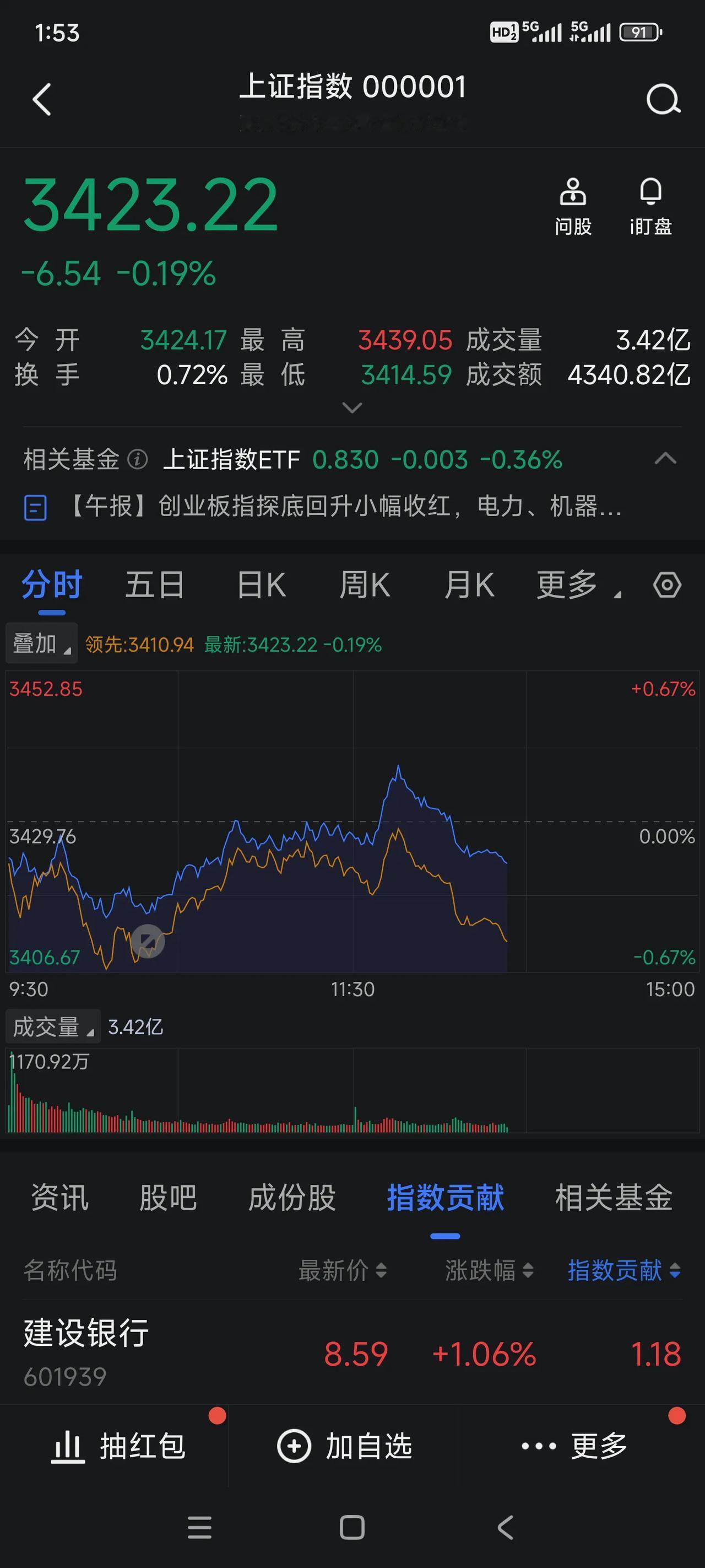 上证指数今日走势分析