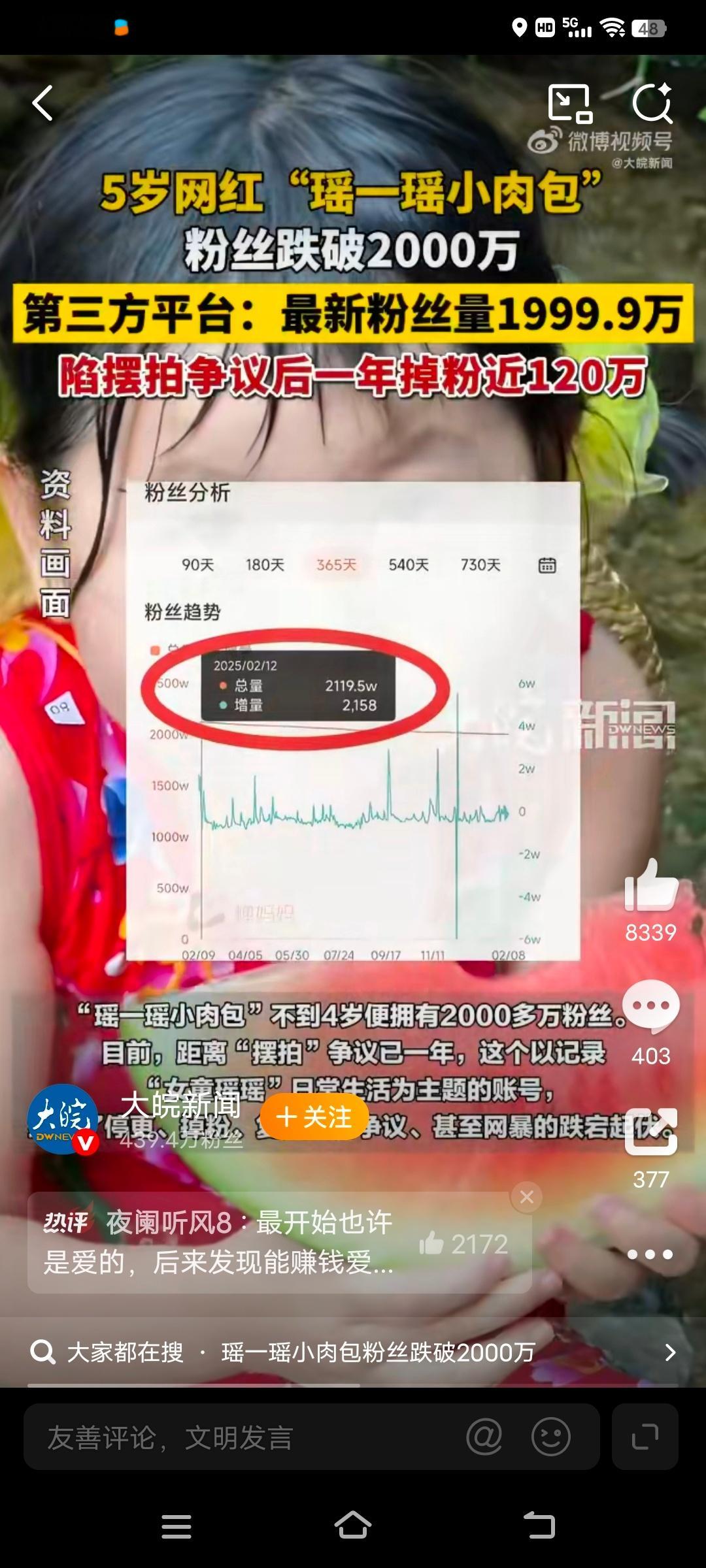 瑶一瑶小肉包1分钟视频报价45万从萌娃表情包大火到如今粉丝大量流失，“瑶一瑶小肉