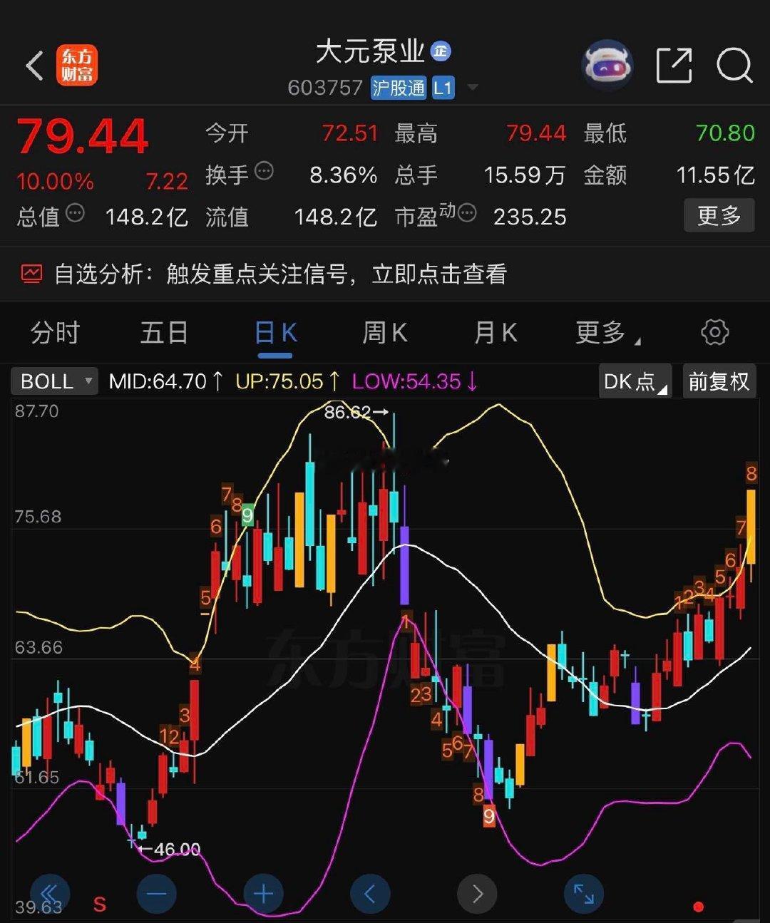 恭喜，涨停👏 ​​​