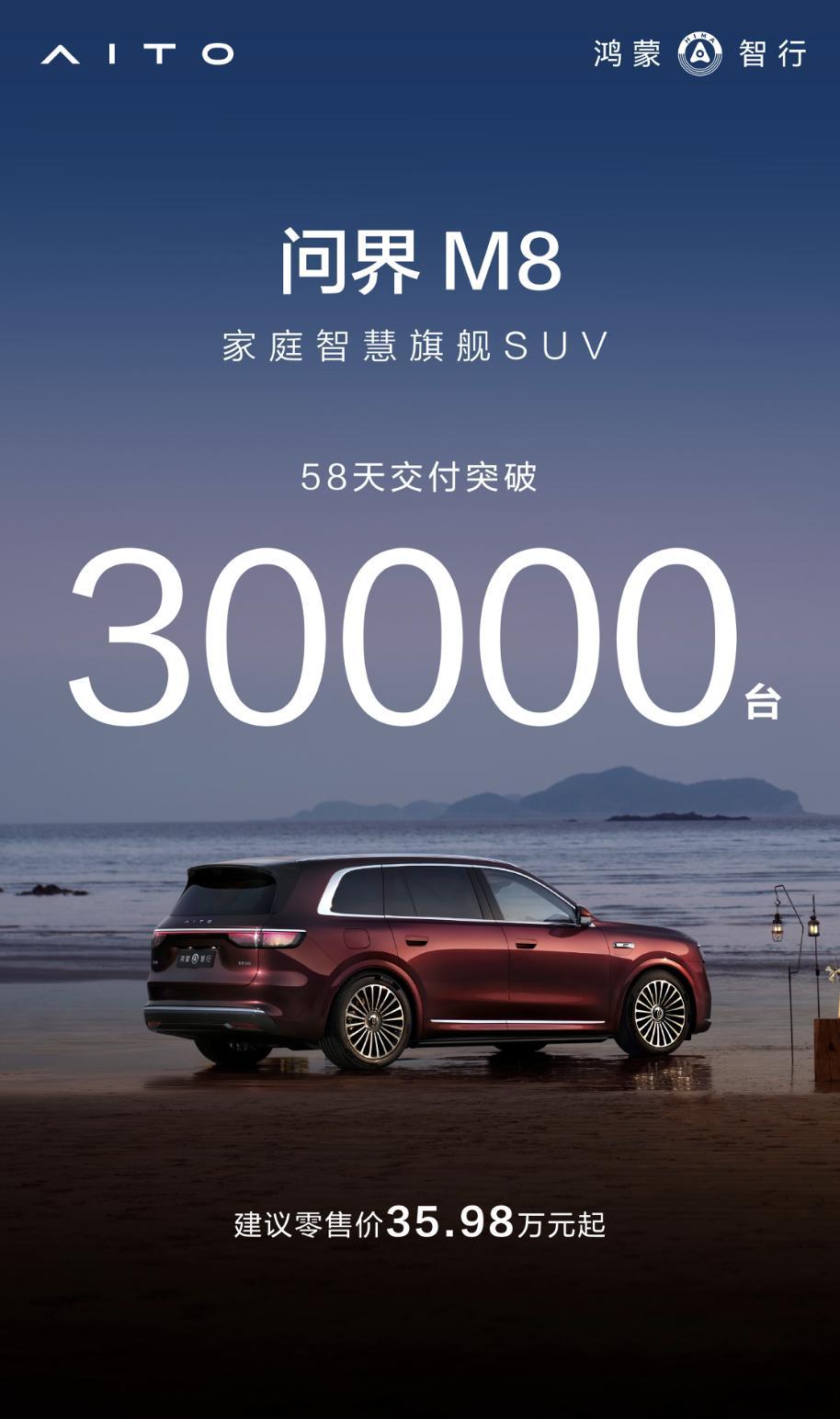 6月23日，全新问界M8上市58天交付破30000辆，此时距离交付破2万辆（用时