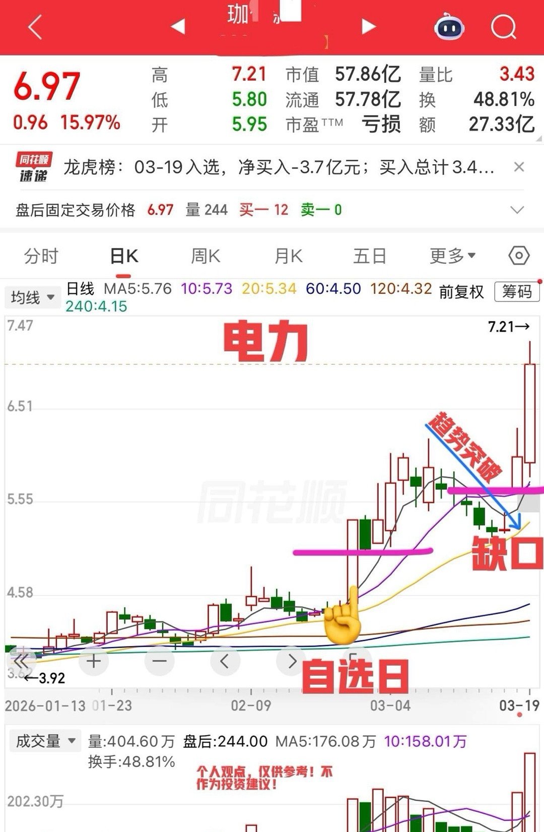 险守4000点，5000家个股下跌，太惨了！    今天这个市场走的实在是太难看