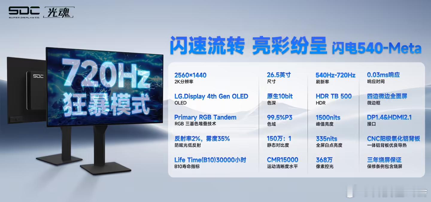 哈哈刷新率这方面，各个品牌真的都卷出火星子来了说实话你分辨得出240Hz以上的刷
