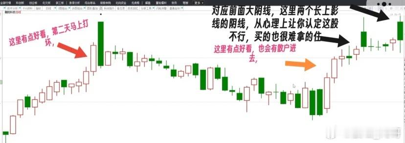 买点之一：洗盘高点主力要想拉升，就会想尽一切办法，真对不同派别，使用不同方法，尽