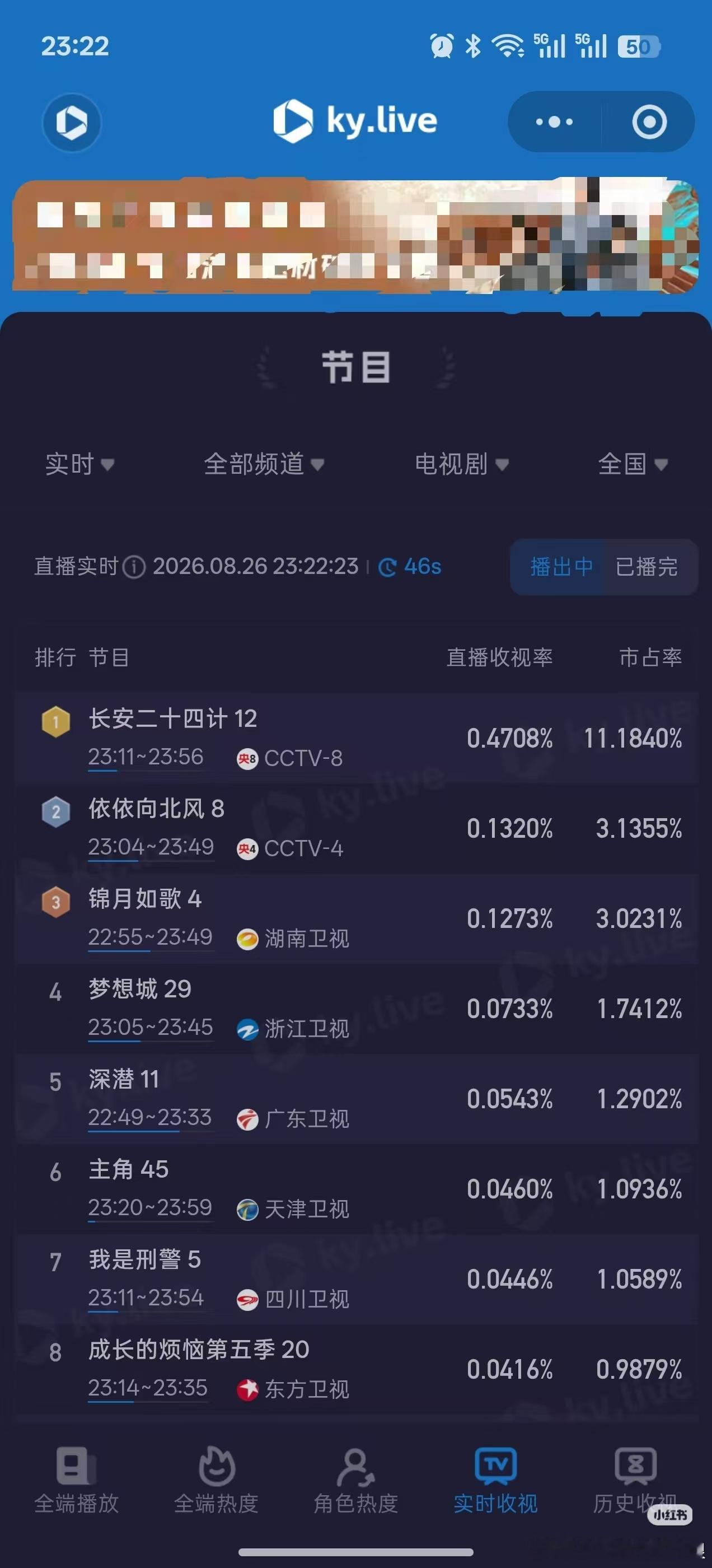 长安二十四计半夜播出，这数据，就问你们顶不顶？长安二十四计，我还要继续重刷！ ​