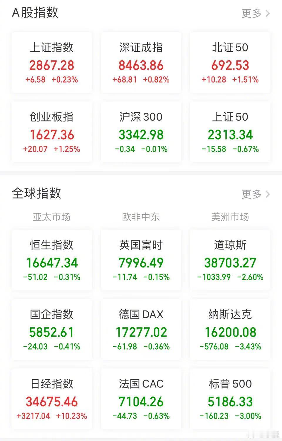 【今日看盘】活久见！熔断之后可以再熔断。而且，反向的。大开大合，大起大落，让人领