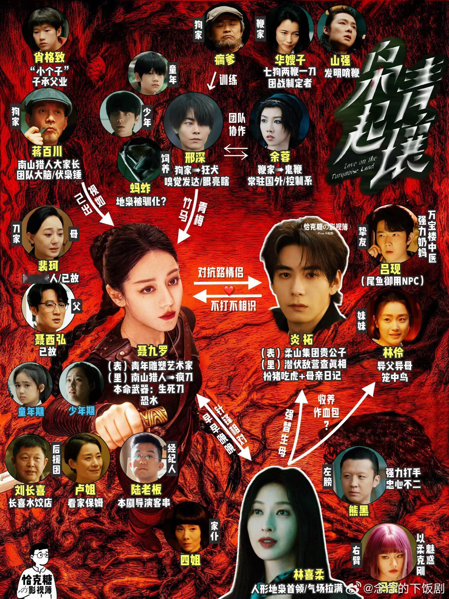 枭起青壤 | 人物关系图！➤【本剧亮点】第一，迪丽热巴和陈星旭的颜值养眼，两人有