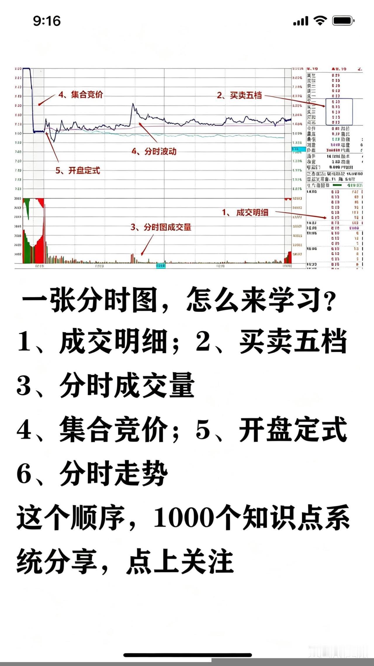 韭菜股票技术股民股票