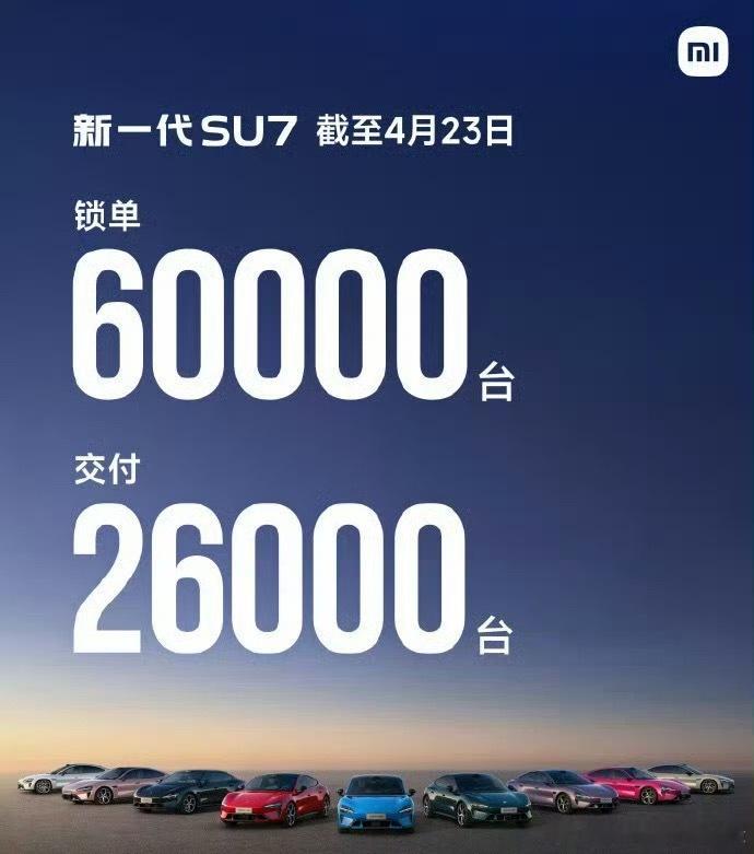 小米新SU7累计订单6万小米SU7这台车确实改变了中国品牌轿车在市场的地位也改变