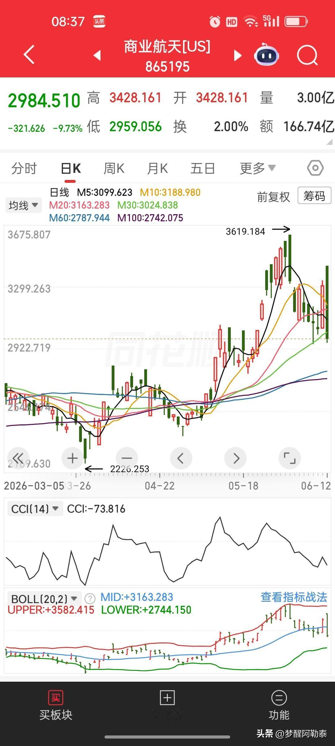 【周一见】美国商业航天板块遭遇大幅调整，A股商业航天周一迎来重大考验

隔夜美股