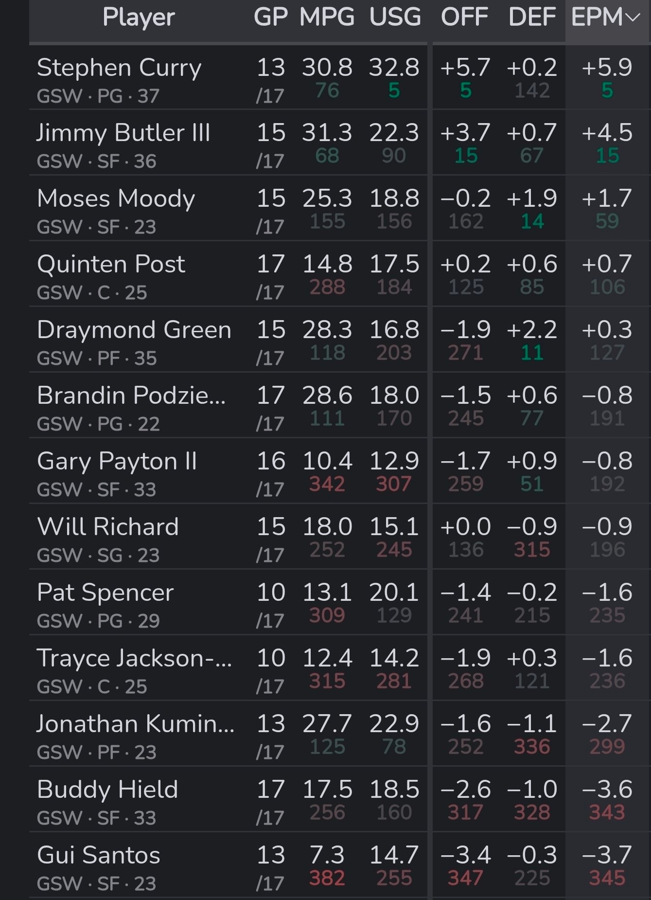 外网网友：巴特勒和库里在勇士be like（图3🤣🤣🤣🤣🤣新赛季篮不住