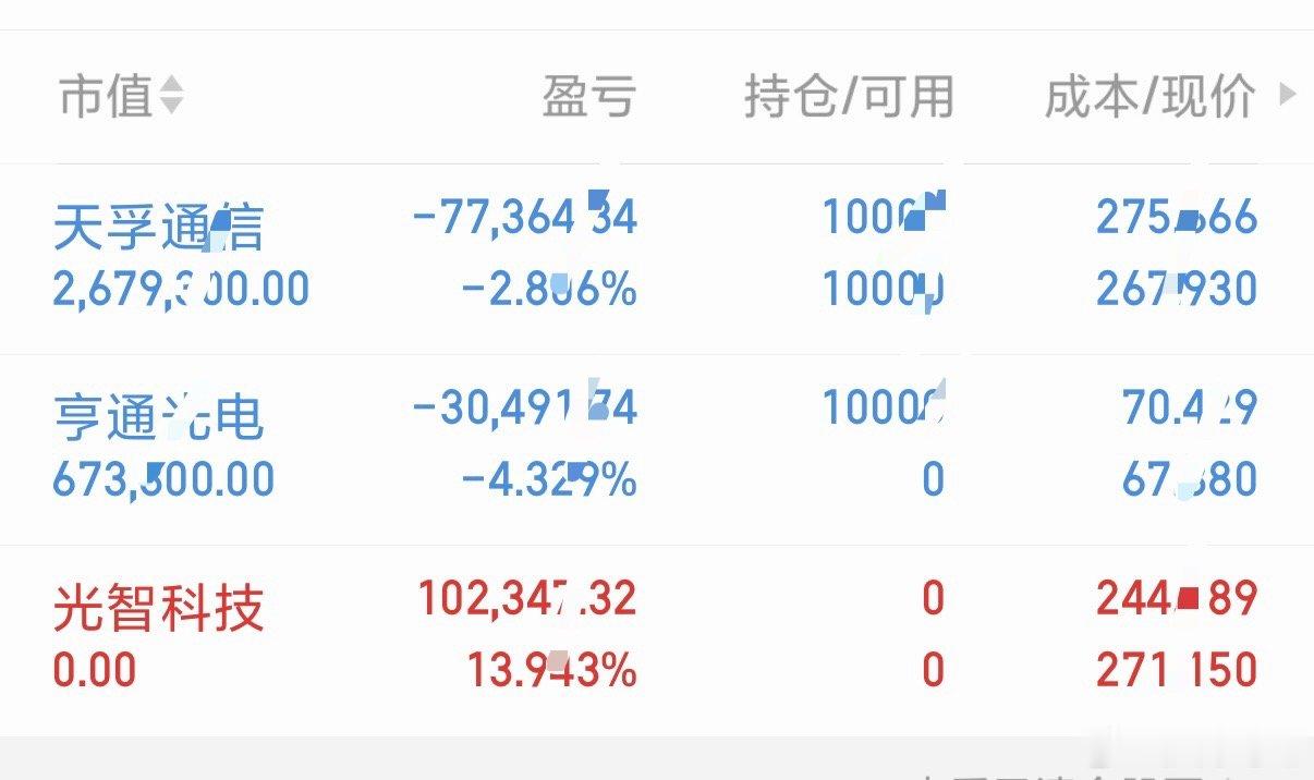 7.24记录限制比较严重，看图就行 安心持～股过节，静待节后佳音！ ​​​   
