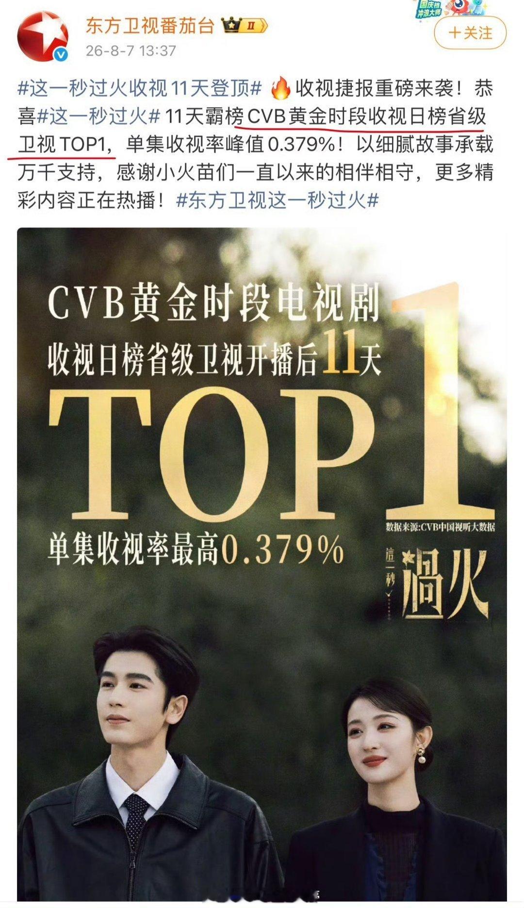 哪个才是TOP？ 