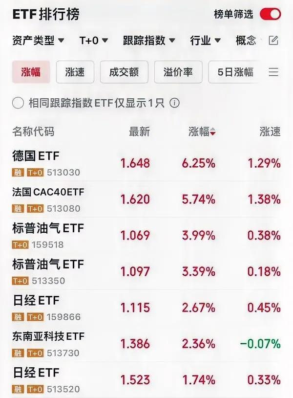 谁会是第二只停牌的ETF？
标普消费ETF因溢价太高，于1月10号停牌。
前一段