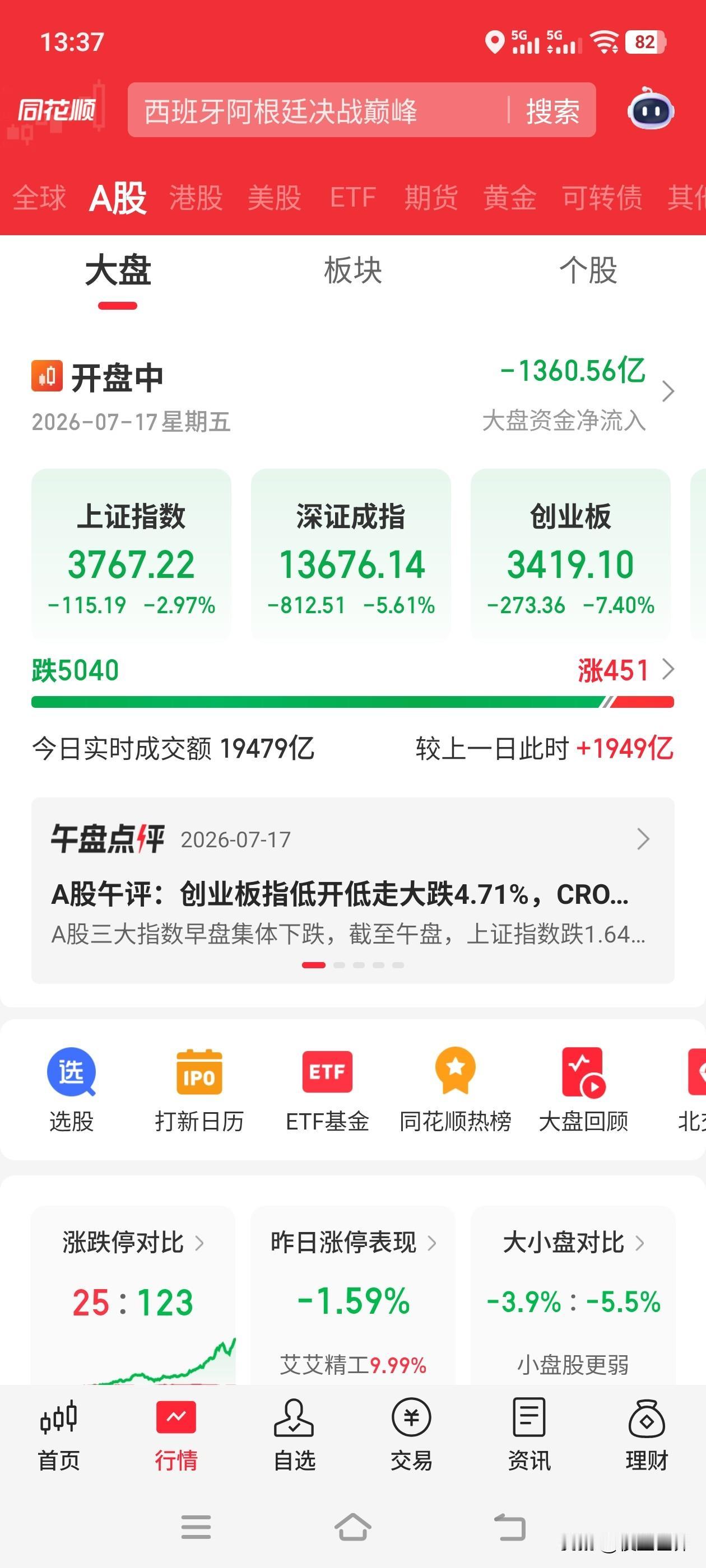 还有400家愣头青！！！
平均跌幅4%以上
大资金最近一个月出逃1.5万亿[吐血