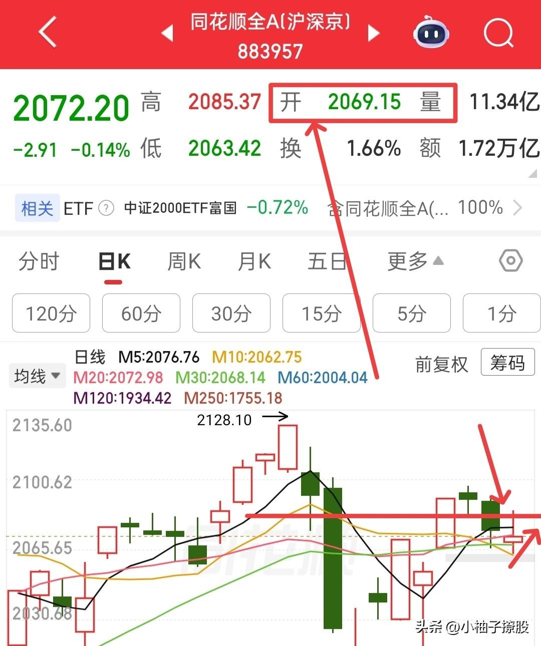 跳水了，又跳水了，对于这样的走势，不知道说点什么好，如果我说别担心，我就怕你们又