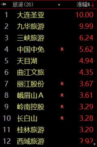 今年是十五五开局之年，拉动内需是头号任务。国常会已经连续好几次开会说促销费了，今