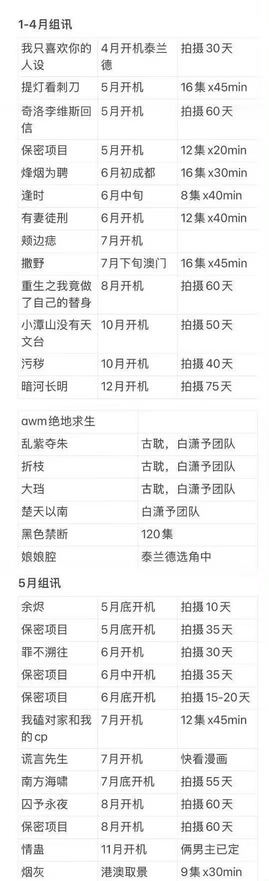 近期hdl立项和开拍项目，这又是多少人的房子……都快跟下饺子🥟差不多了……