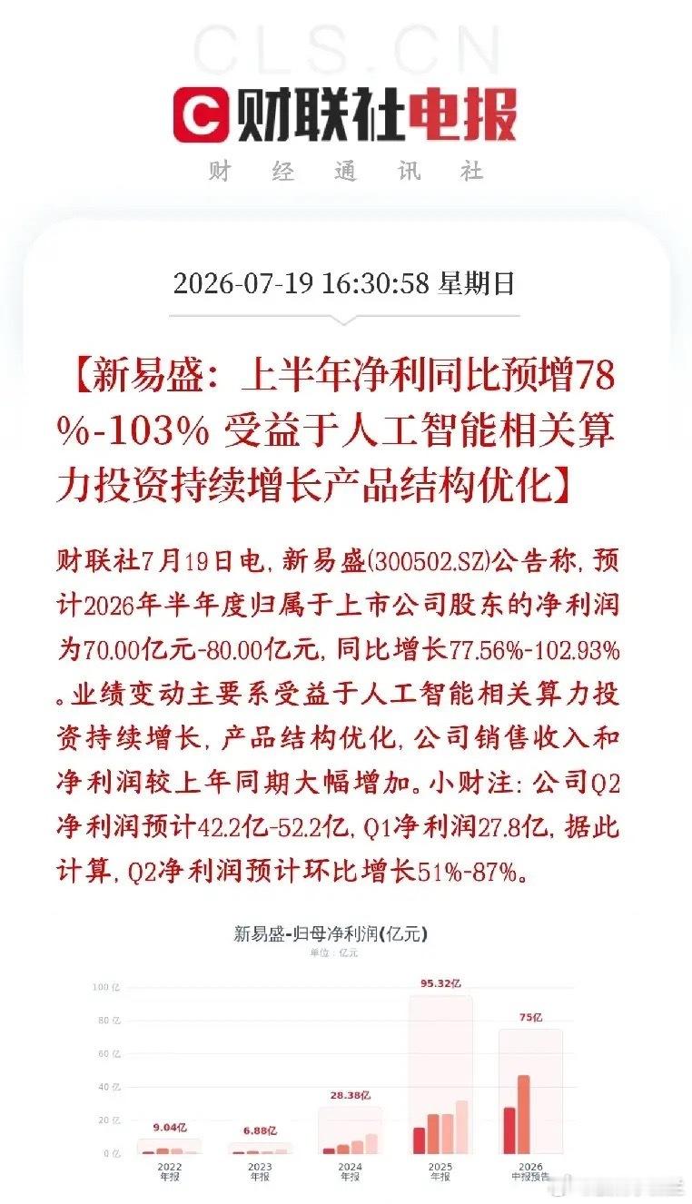 光模块板块传出利好消息，龙头公布业绩，大超预期新易盛发布半年报预告，上半年净利润