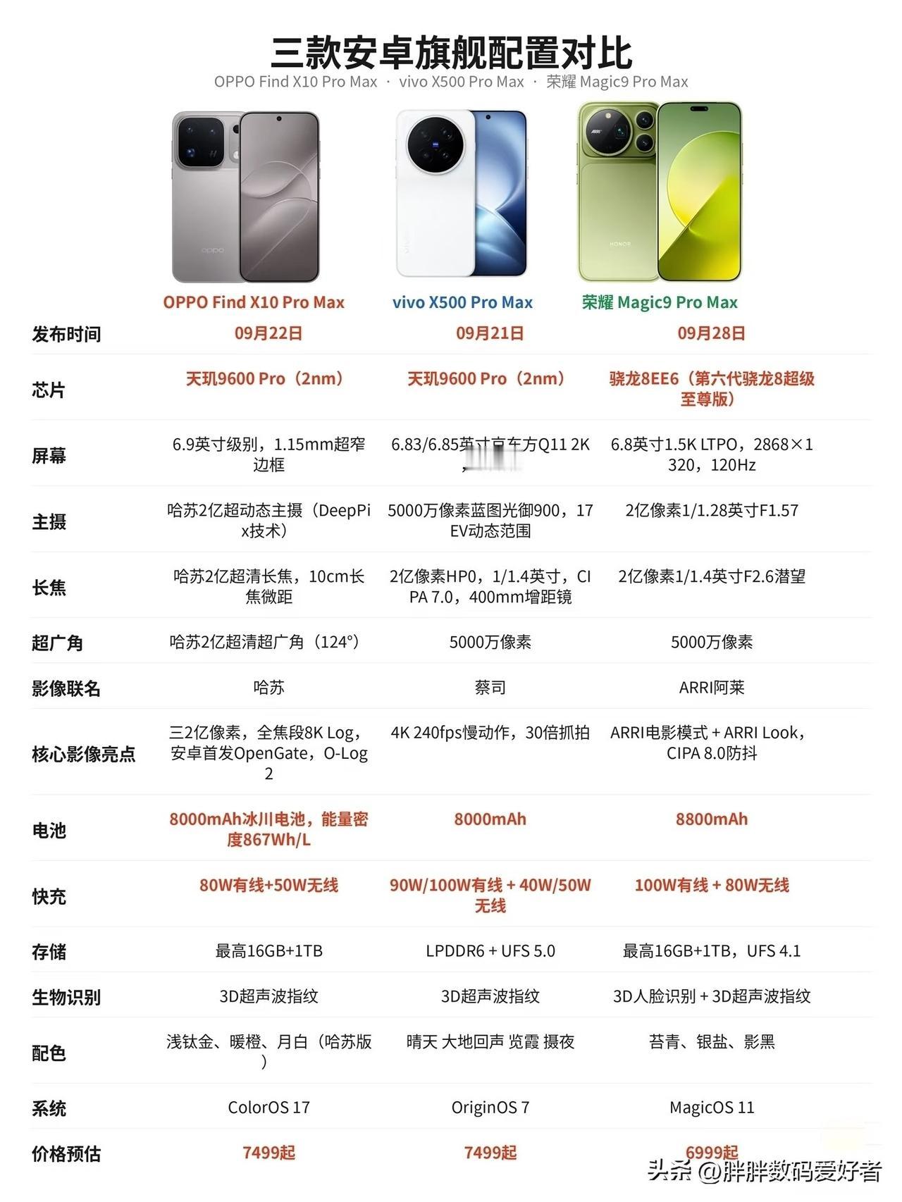 oppo findx10promax    vivox500promax  荣耀