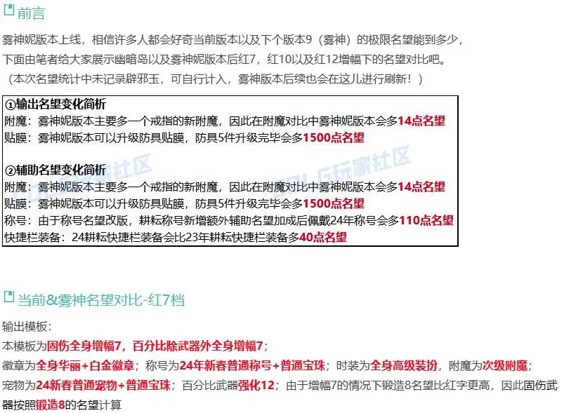 终极实心C！版本毕业名望到底该有多少