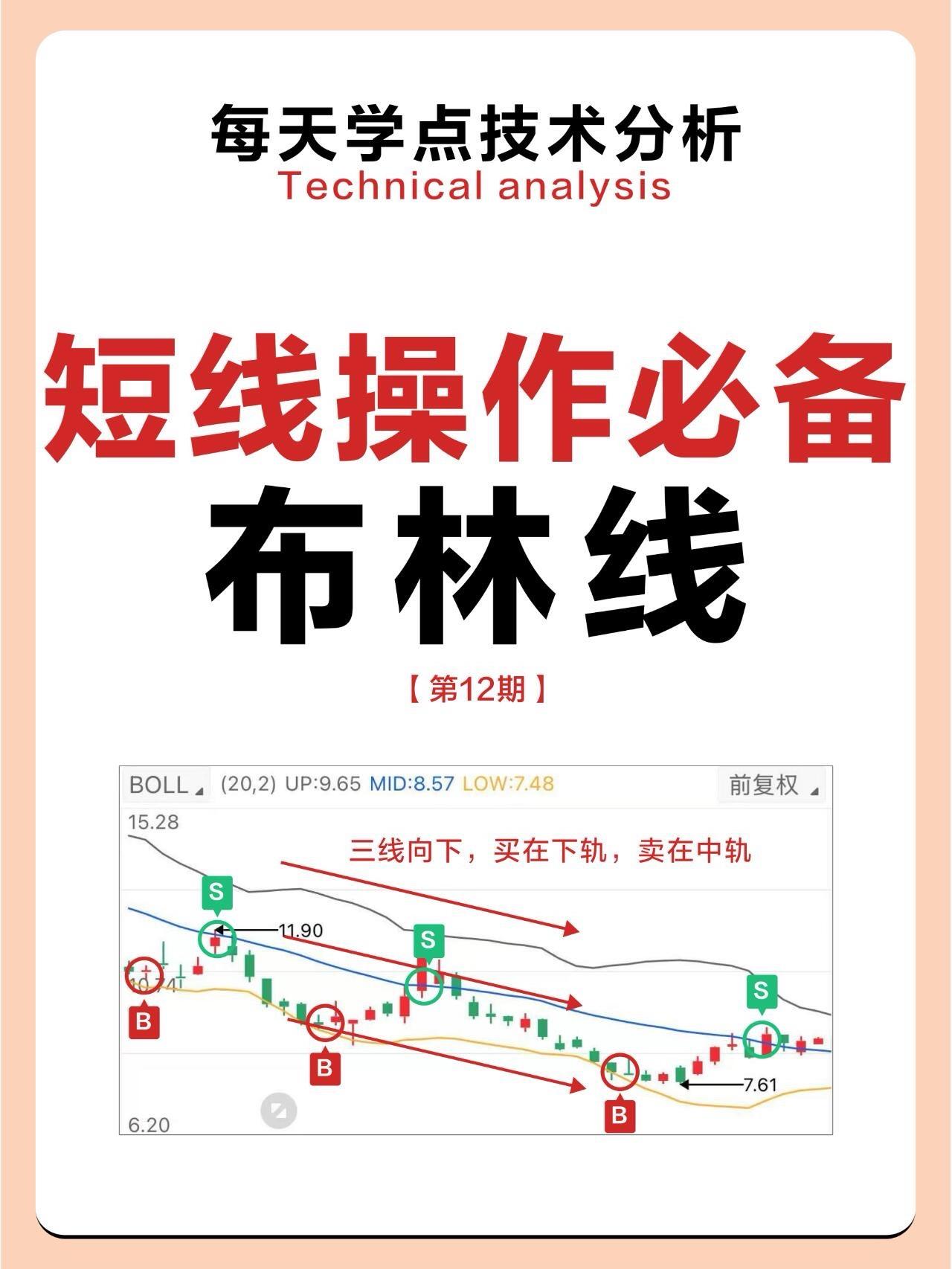 短线最实用的指标，布林线。