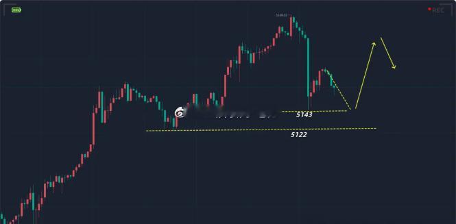 【今日 现货黄金 分析】近期消息面集体发力，黄金也是时隔二十天后再度重回5250
