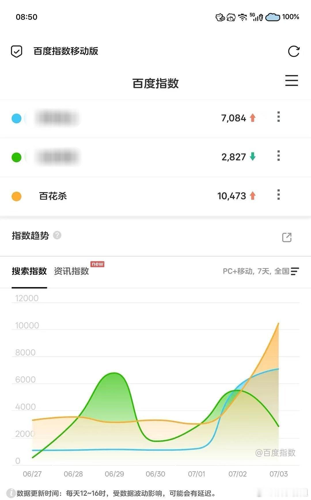 孟子义百花杀单扛 百花杀招商统计来了！首播6广，刚播不久沈汐和站内角色热度破1亿