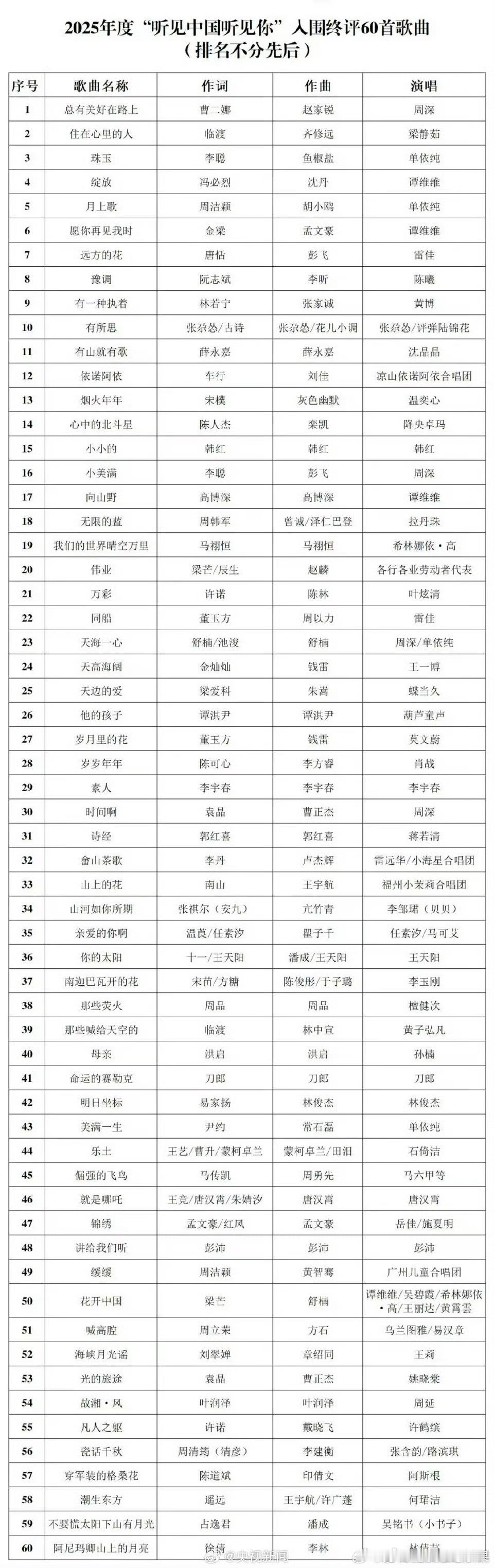 我去 肖战演唱的《岁岁年年》 居然入围了 中国音乐家协会 公布“听见中国听见你”