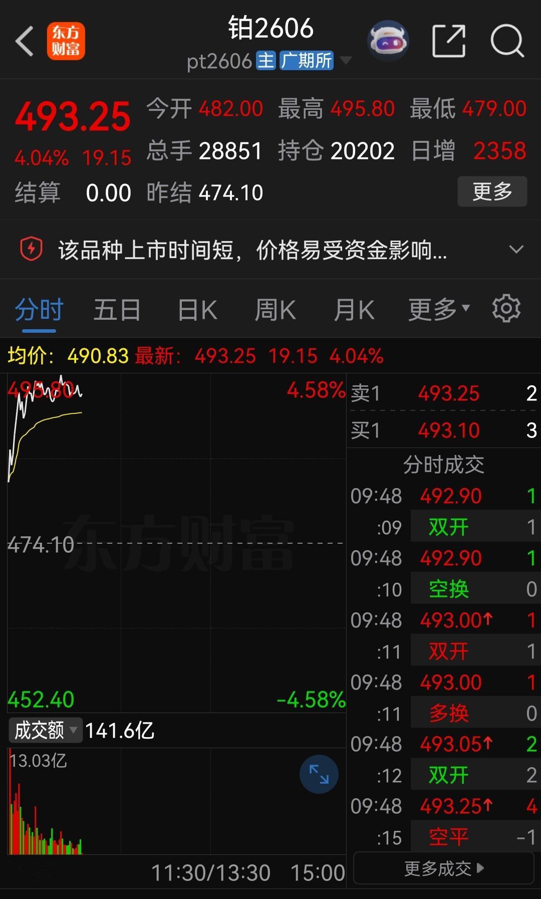 大资金做多铂金钯金 