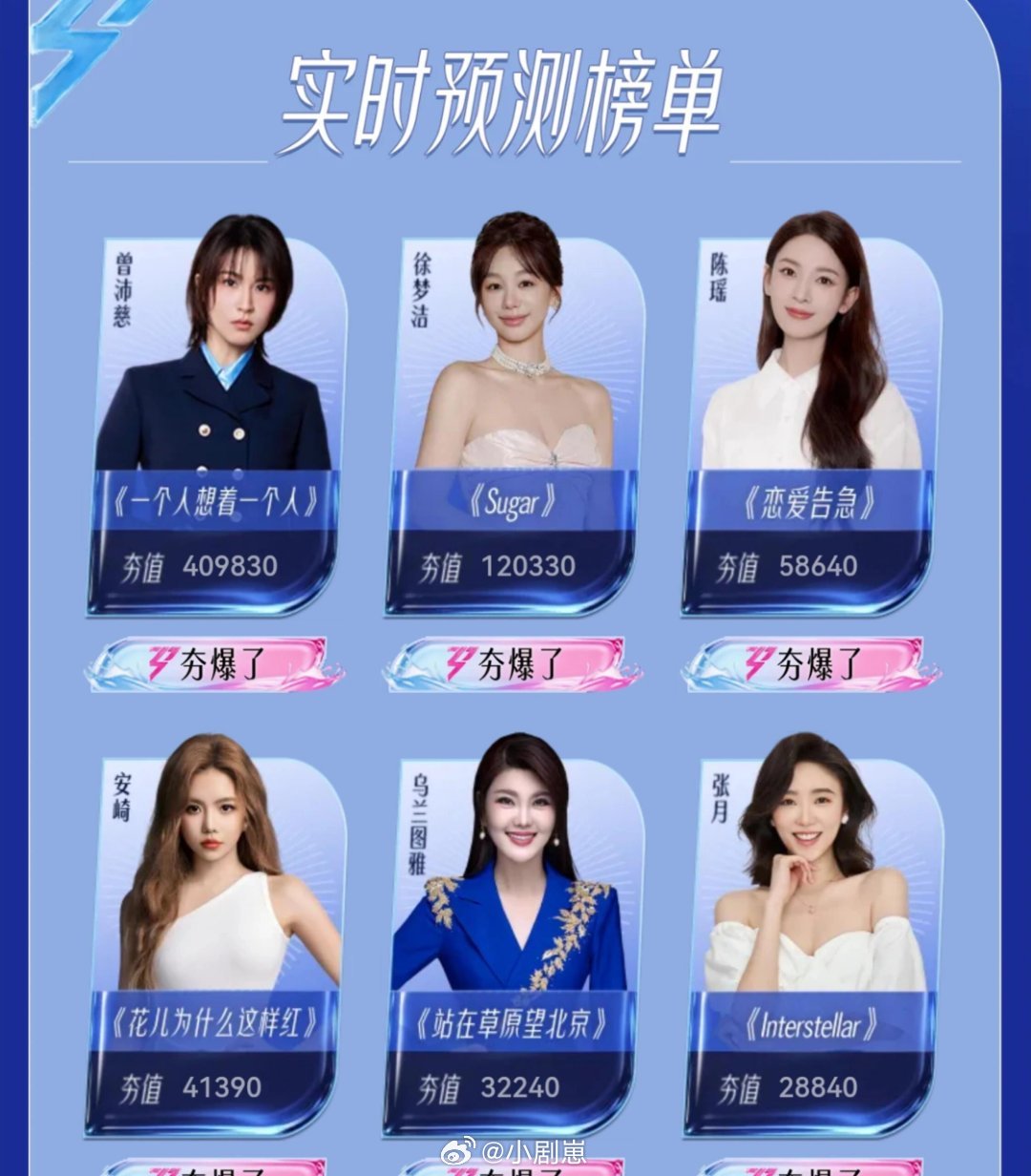 乘风破浪的姐姐实时投票！我压对宝了吗今年黑马会不会是曾沛慈？徐梦洁排名第二还挺高