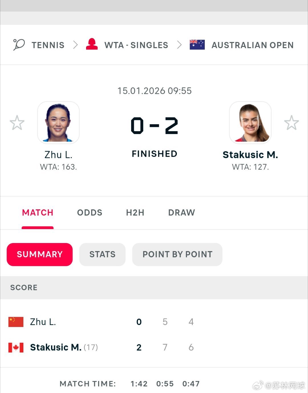 澳网资格赛决胜轮🇨🇳白卓璇46，64，61逆转维迪曼诺娃🇨🇿晋级澳网正赛