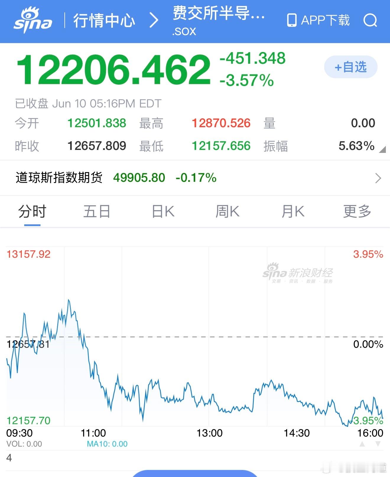 费城半导体指数 