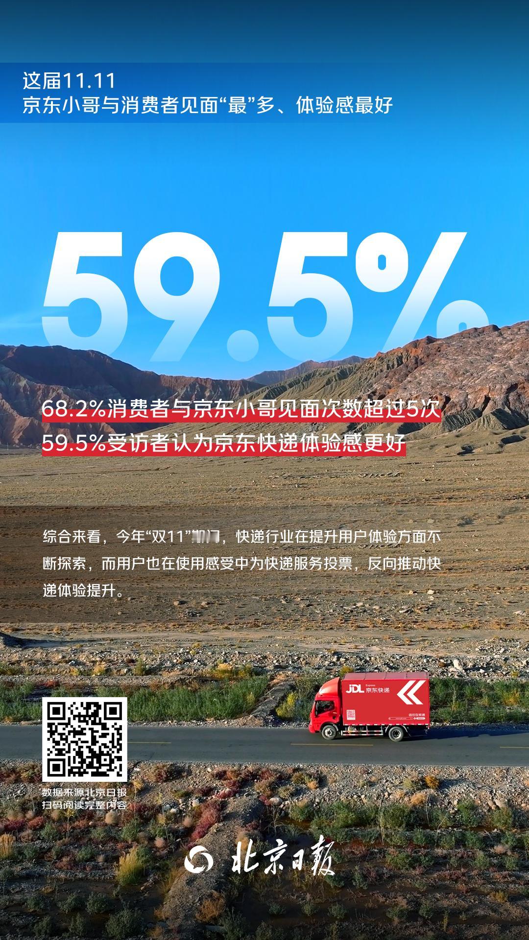 消费者投票最喜欢的快递：双11京东快递服务“最好”！
在“双11”期间，消费者对