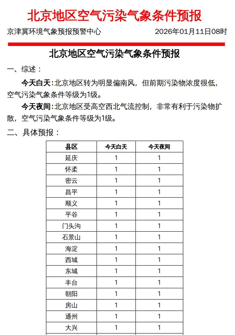 1月11日上午发布今天白天到今天夜间北京地区 空气污染气象条件预报 ​​​