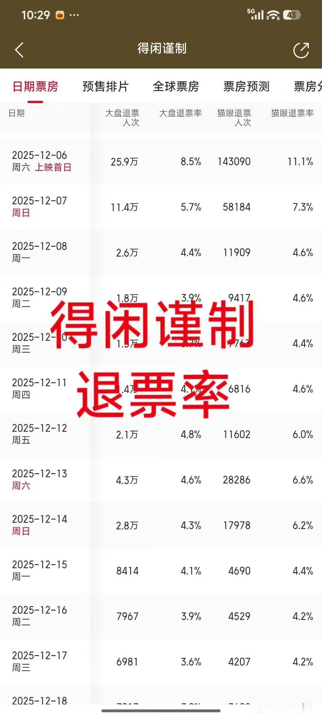 肖战20年就取消后援会了肖战于2020年解散后援会，没有后援会，谁打着官方旗号骗