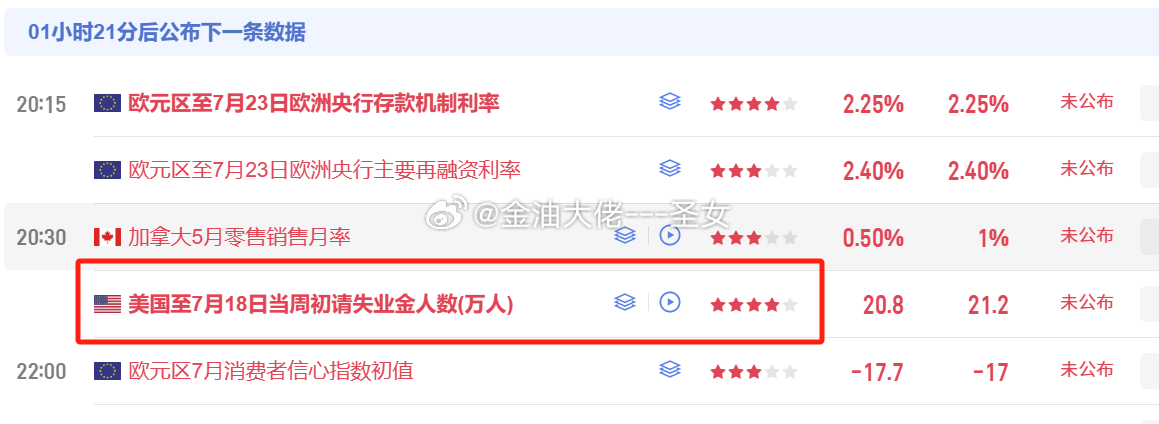 晚间有数据大家可以关注一下 