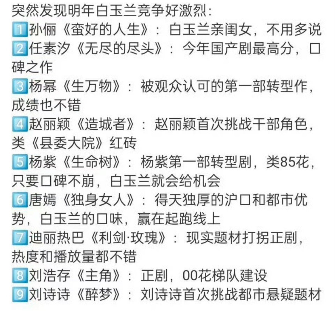 明年白玉兰竞争有些一眼就不行的剧怎么还蹭[泪奔] ​​​