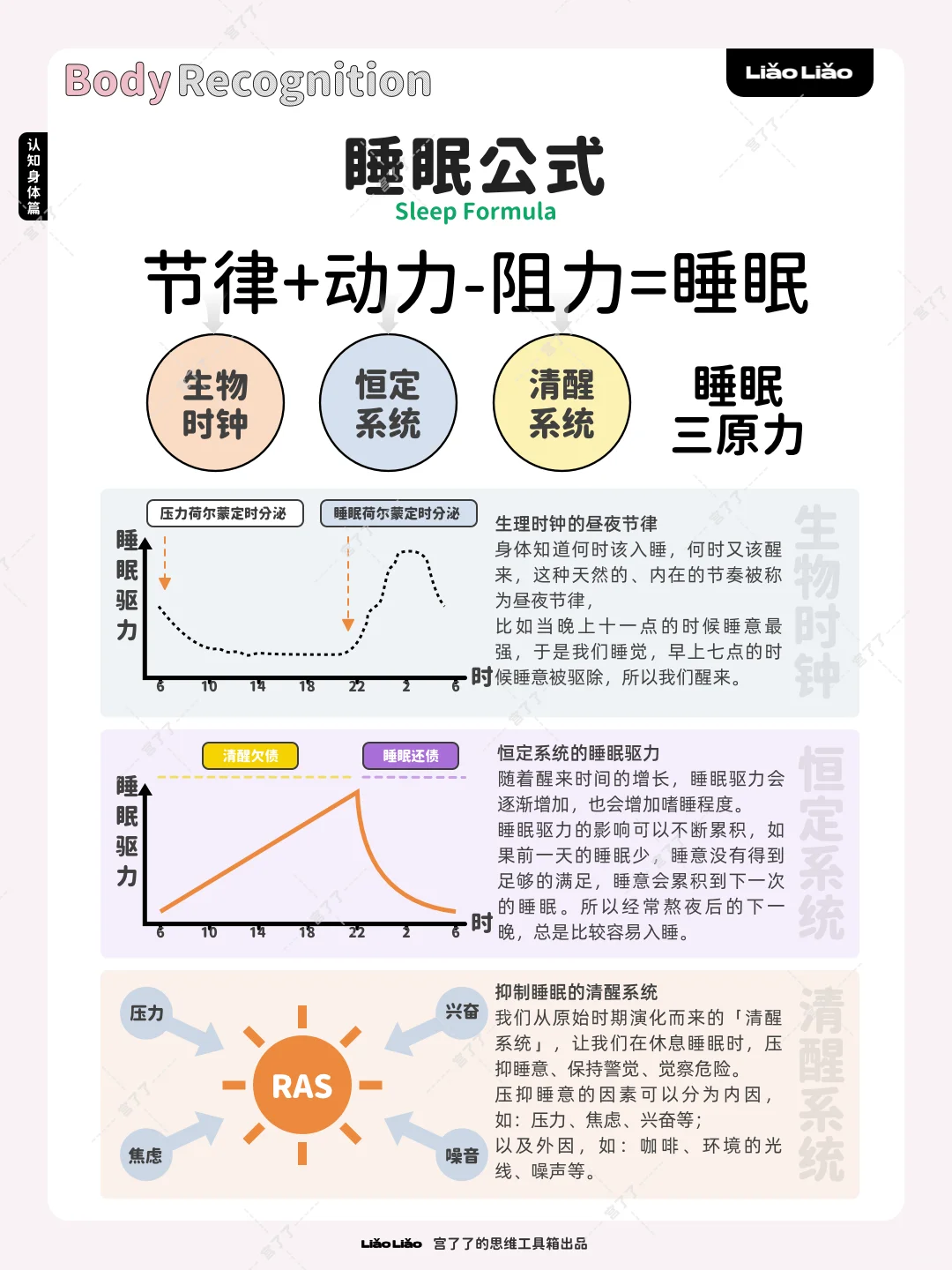 睡眠公式