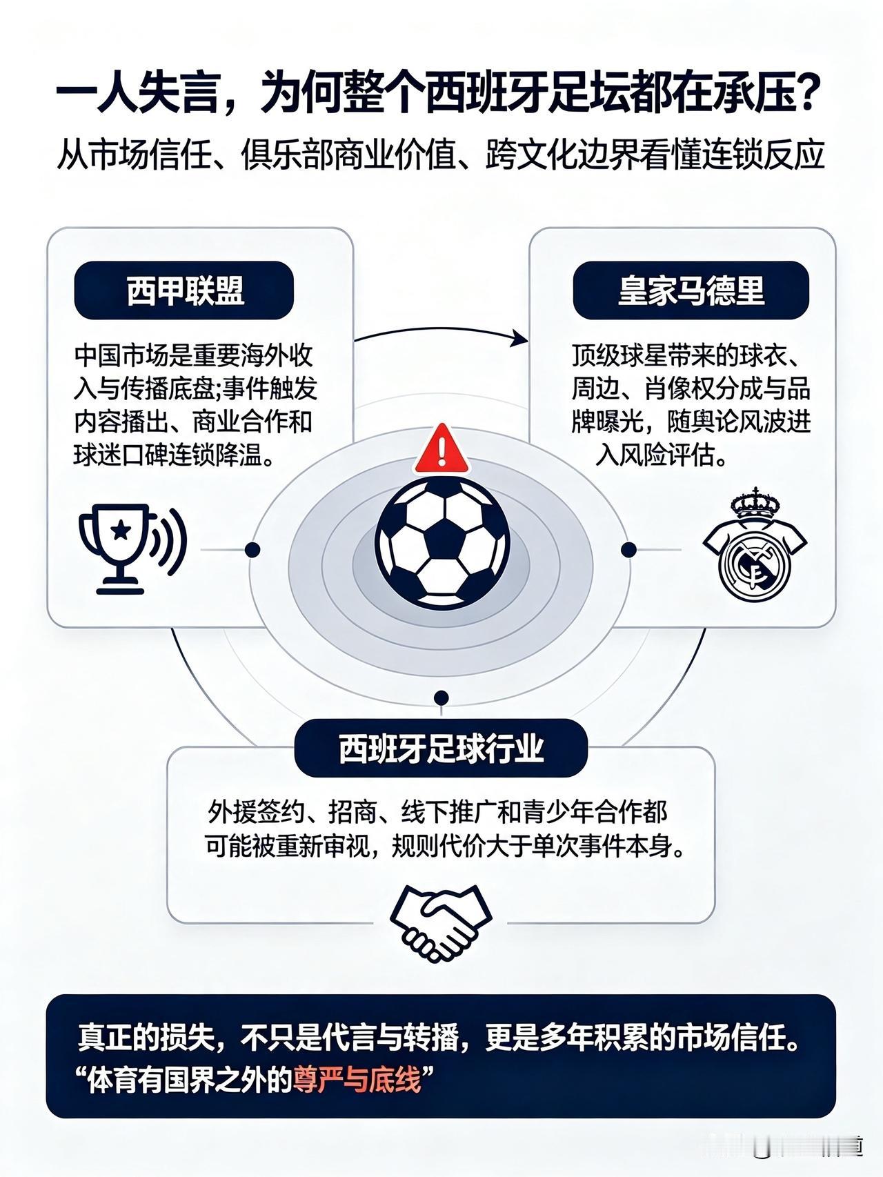 看懂真相：姆巴佩一人犯错，为什么整个西班牙足坛都扛不住损失？
 
很多人以为：不
