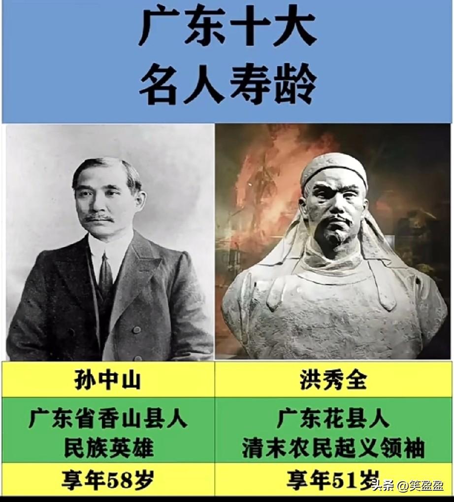 广东十大名人寿龄一览
孙中山是开国功臣！