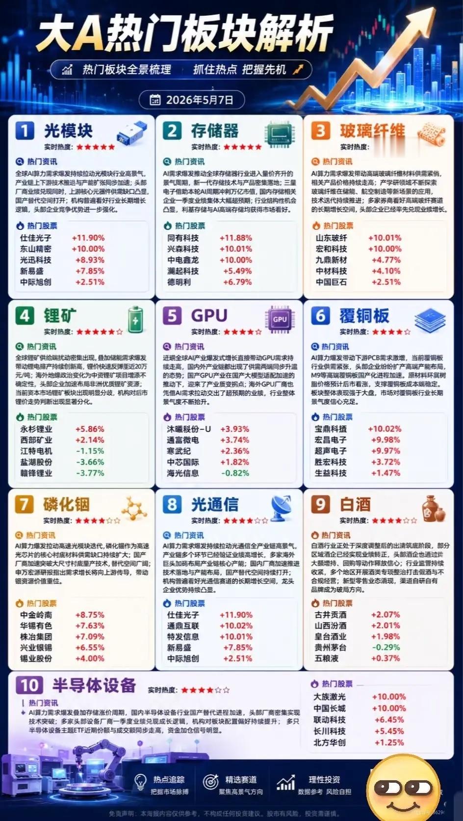 5月7日A股热门板块全景解析：算力产业链全线爆发，10大主线暗藏投资机会5月7日