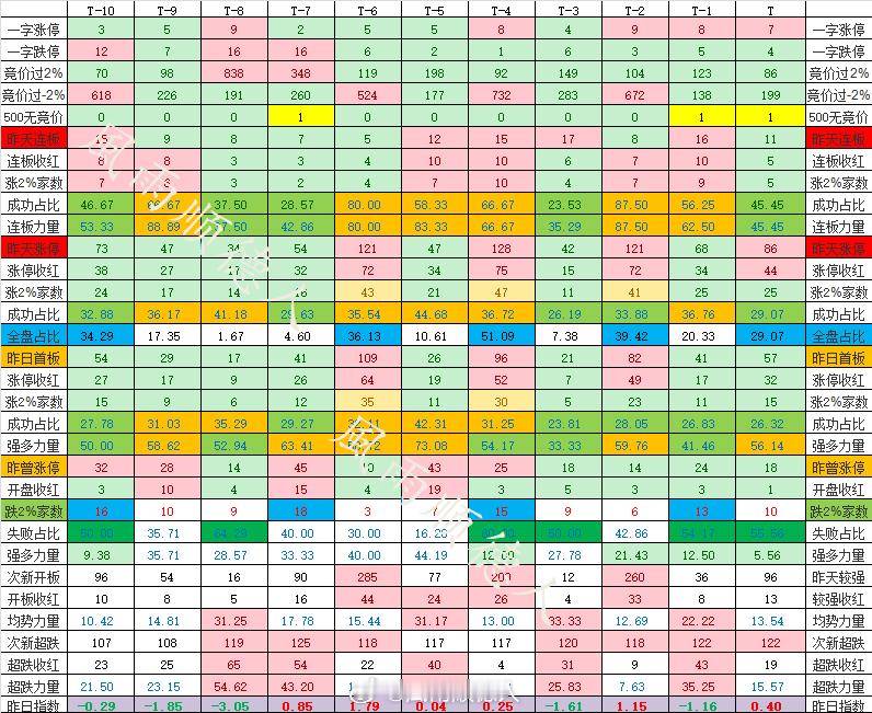 美国不加息，但有意见分歧，估计要到9月才能看到变化，其实市场早就预期是加息25基